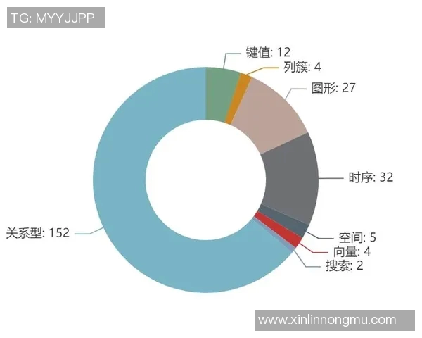 球队跨赛季最佳得分球员的数据变化趋势